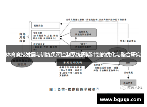 体育竞技发展与训练负荷控制系统周期计划的优化与整合研究
