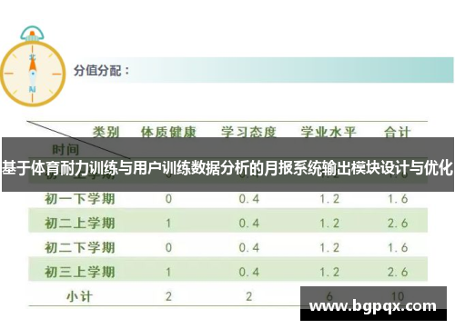 基于体育耐力训练与用户训练数据分析的月报系统输出模块设计与优化